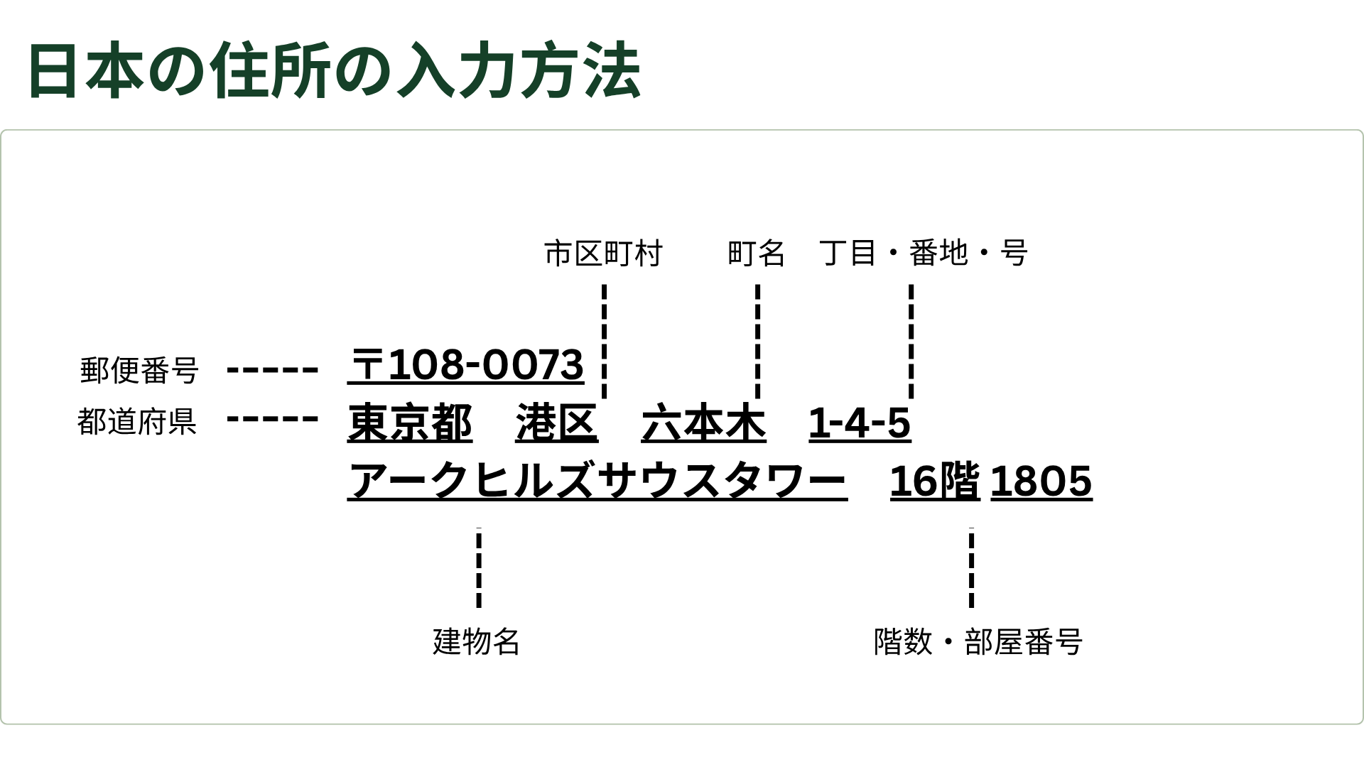 How to input Japanese address (JP).png